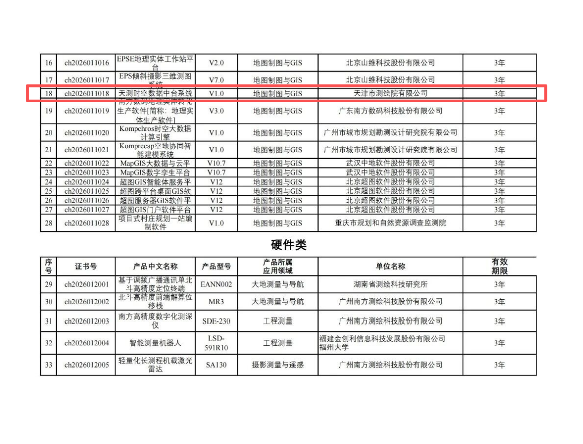 天津测绘院“天测时空数据中台系统”获2026年测绘地理信息自主创新产品认定